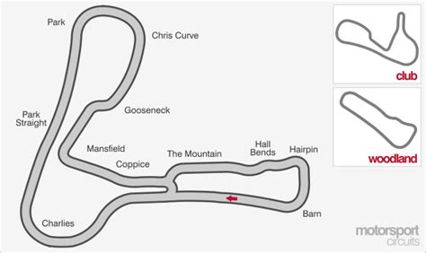 cadwell park track guide cadwell park circuit layout