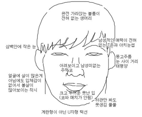 블라인드 블라블라 여자가 싫어하는 남자 얼굴