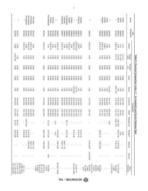 ASTM A213 A213M 15c Standard Specification For Seamless Ferritic And