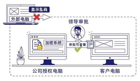 赛虎信息丨企业如何管控文档外发防止二次泄密？天锐绿盾加密软件 企业数据防泄密 上网行为监控管理系统 深圳赛虎信息科技