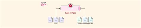 Custom Pipes In Angular Scaler Topics