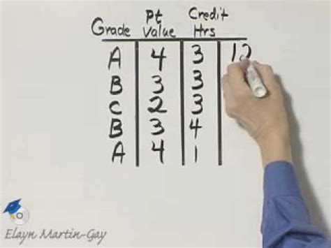 Martin Gay Prealgebra Ch Ex YouTube