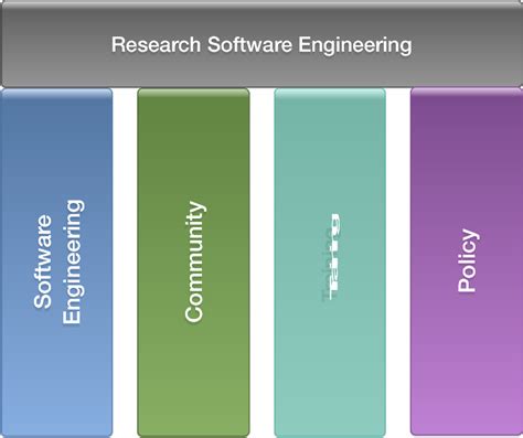 Figure 1 From Building A Sustainable Structure For Research Software