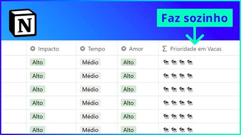 Matriz Impacto X Esfor O X Amor Priorize Tarefas Sem Prejudicar