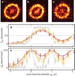 Single Atom Resolved Fluorescence Imaging Of An Atomic Mott Insulator