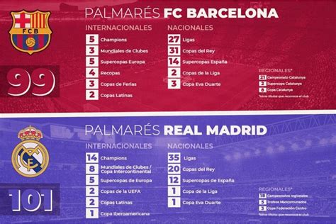 Laliga Ea Sports Barcelona Vs Real Madrid Qu Equipo Tiene M S