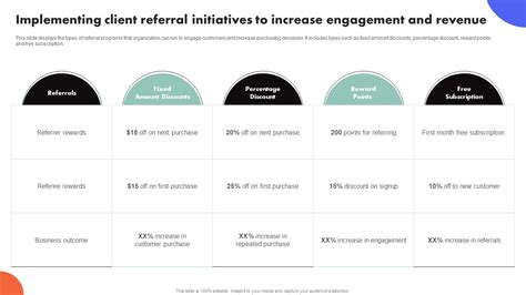 Improving Buyer Journey Through Strategic Customer Engagement