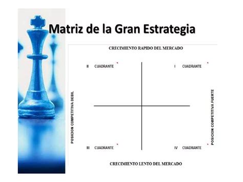 Matriz De Diagnostico Estrategico Ppt