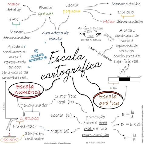 Escala cartográfica Resumos enem Geografia Matematica enem