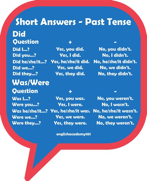 Short Answers Past Tense Englishacademy101