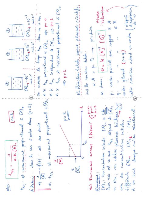 Solution Cin Tique Chimique Cours Partie Studypool