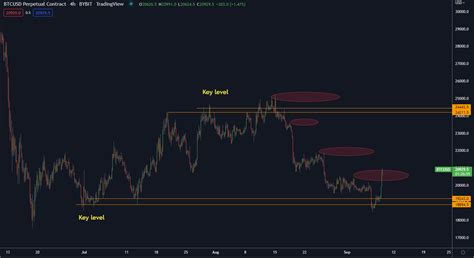 DoopieCash On Twitter BTC Les Goooo Bitcoin