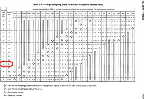 Aql Sampling — A Beginners’ Primer On Using Aql Charts For Product Quality Inspection