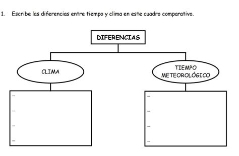 Cuadro Comparativo Diferencia Entre Clima Y Tiempo Tiemposor Kisahsekolah