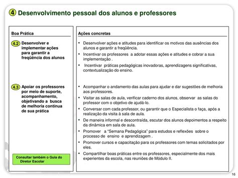 Ppt Caderno De Boas Pr Ticas Dos Diretores De Escola De Minas