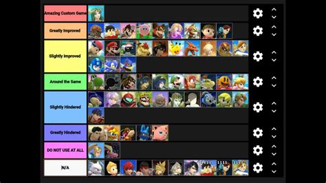 Custom Move Tier List Smash Amino