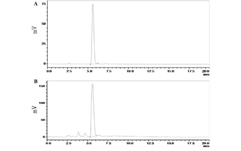 HPLC analysis of M. sanjappae seeds for L-DOPA. A HPLC profile of ...