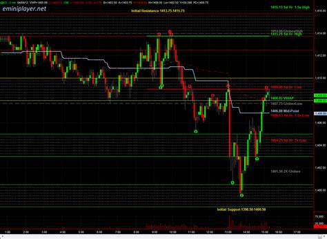 E Mini Sp 500 Futures Chart Chart Walls