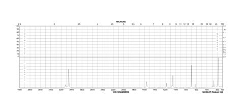 Bromo Iodobenzene H Nmr Spectrum