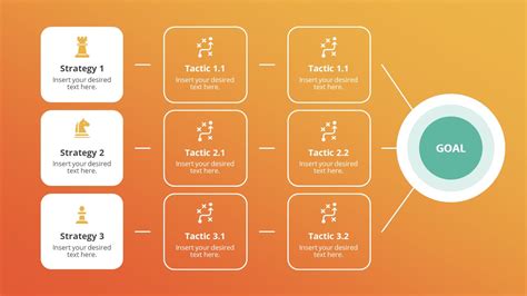 Goal Strategy Tactic Template