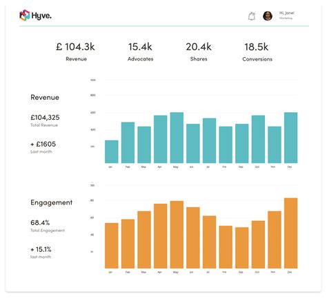 Advocacy Customer Referrals - HYVE