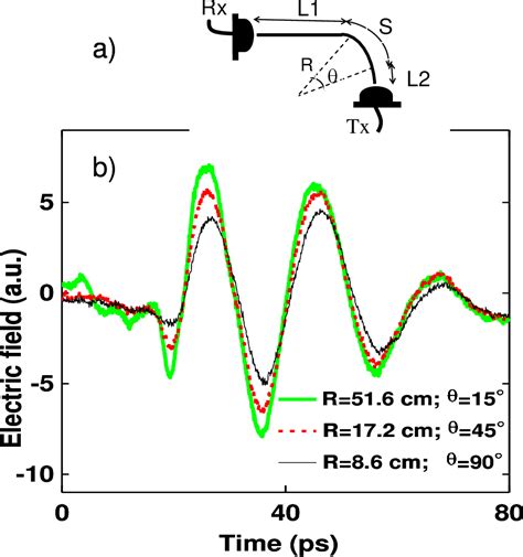 Figure 2 1 From Novel Waveguide Structures In The Terahertz Frequency