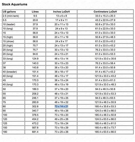 Stock Tank Size Chart Fish Tank Stand Aquascape Design