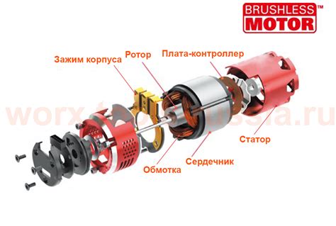 Щеточная или бесщеточная болгарка аккумуляторная что лучше