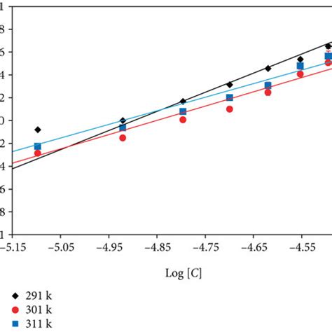 A Sternvolmer Plots For The Quenching Of Htf Fluorescence By Ra At