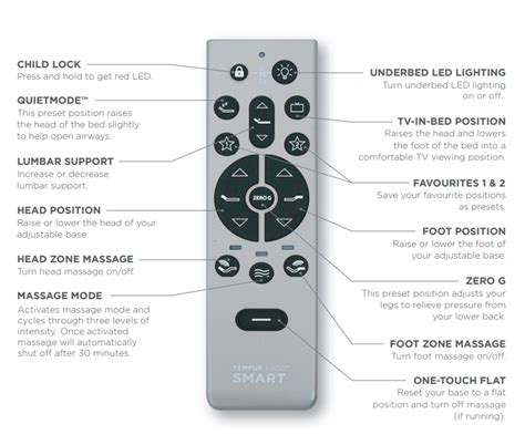 What Is The Remote Guide For The Tempur Ergo Smart Base Tempur Pedic