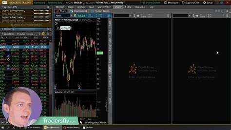 How to Day Trade Stocks on the 3 Min, 5 Min, and 15 Min Charts (3-Views