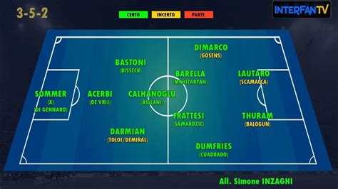 Il Punto Sulle Trattative Dell Inter A Un Mese Dalla Fine Del Mercato