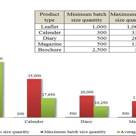 Product Variety And Volume Product Quantity Chart Download Scientific