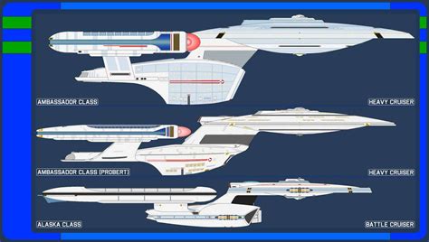 Comparison Chart The C S Profile By Starfleetshipyards On