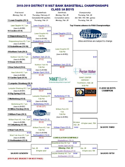 Updated PIAA District-III 5A Boys Brackets | PDF | Sports Competitions ...