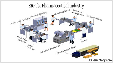 Manufacturing Erp Mrp Software What Is Erp What Is Mrp