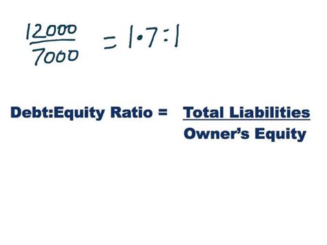 Debt Equity Ratio Formula Analysis How To Calculate Examples Images