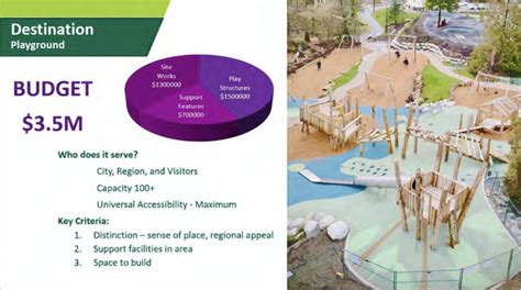 These are the Burnaby playgrounds that will soon see upgrades