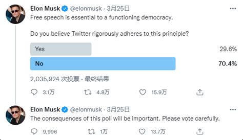因不满推特“践踏其言论自由权利”，马斯克暗示正认真考虑创建新社交媒体平台财经头条