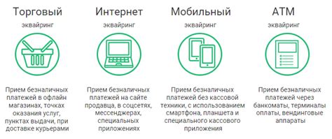 Виды эквайринга и как его подключить: подробная инструкция | Деловая среда