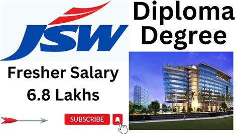 Jsw Group Recruitment 2023 Jsw Steel Recruitment 2023 Jsw Energy