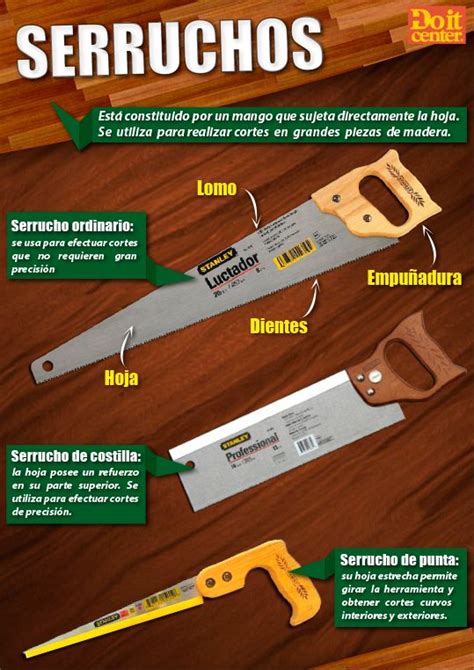 The Different Types Of Woodworking Tools Are Labeled In This Poster