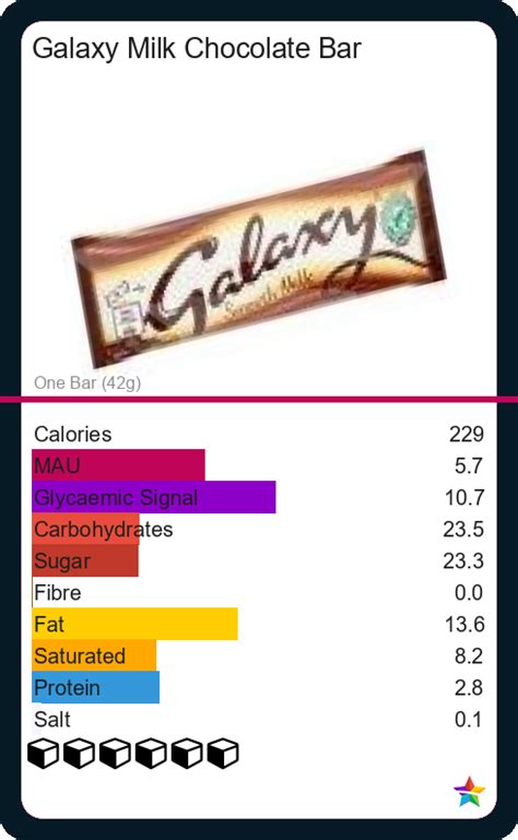 Calories and Ingredients in Galaxy Milk Chocolate Bar with Nutrition facts