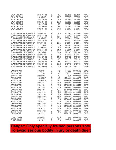 Tire Pressure Comparison Chart