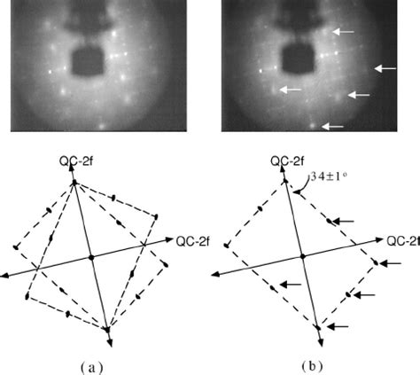 A Pseudotenfold LEED Pattern Of Al Cu Fe Obtained After Annealing