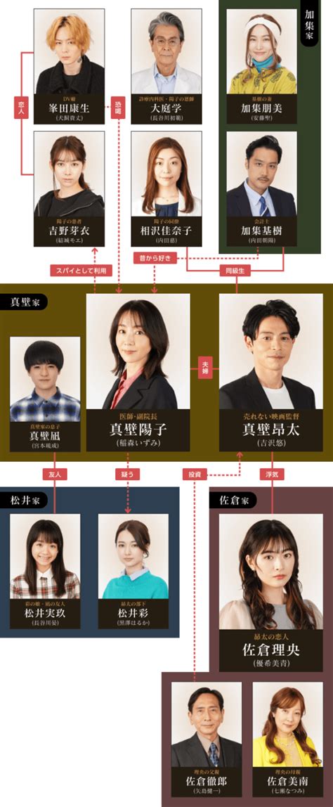 『夫婦が壊れるとき』稲森いずみ主演ドラマ／キャスト・あらすじ・人物相関図