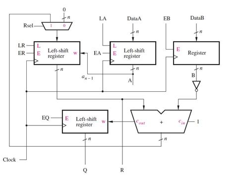 [solved] Write Verilog Code For The Divider Circui Solutioninn