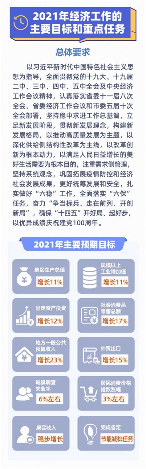 图解新闻｜2021，十堰经济工作这样干 十堰广电网