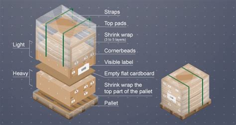 Make Sure Your Freight Gets There Safe With This Infographic