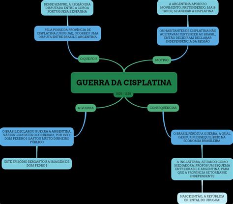 Guerra Do Contestado Mapa Mental Revoeduca